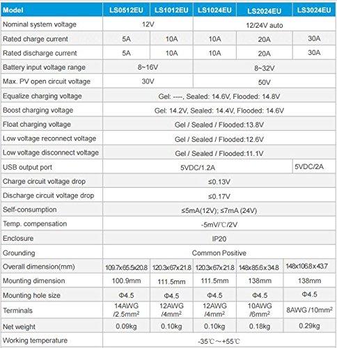 ACOPower 25W Off-grid Solar Kits, 5A charge controller with SAE